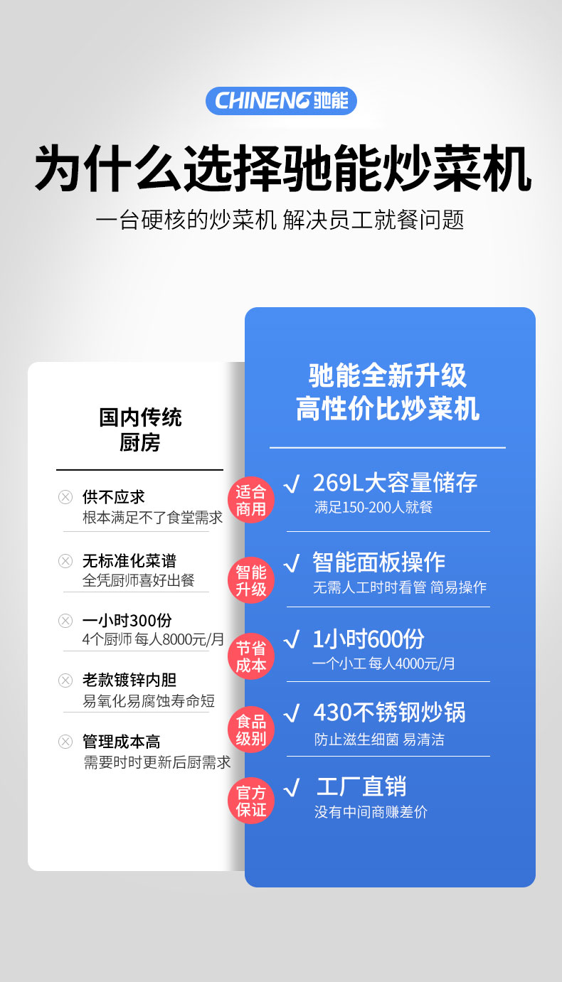 馳能炒菜機傳統(tǒng)廚房對比