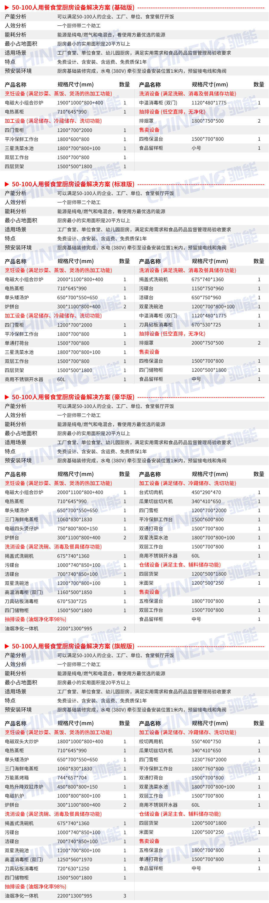 50-100人醫院食堂廚房設備清單