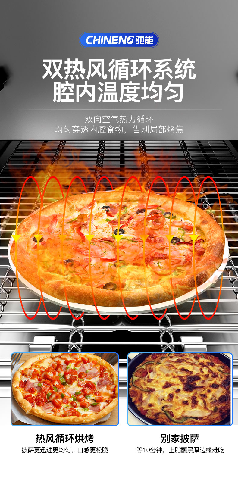 披薩爐雙熱風循環系統