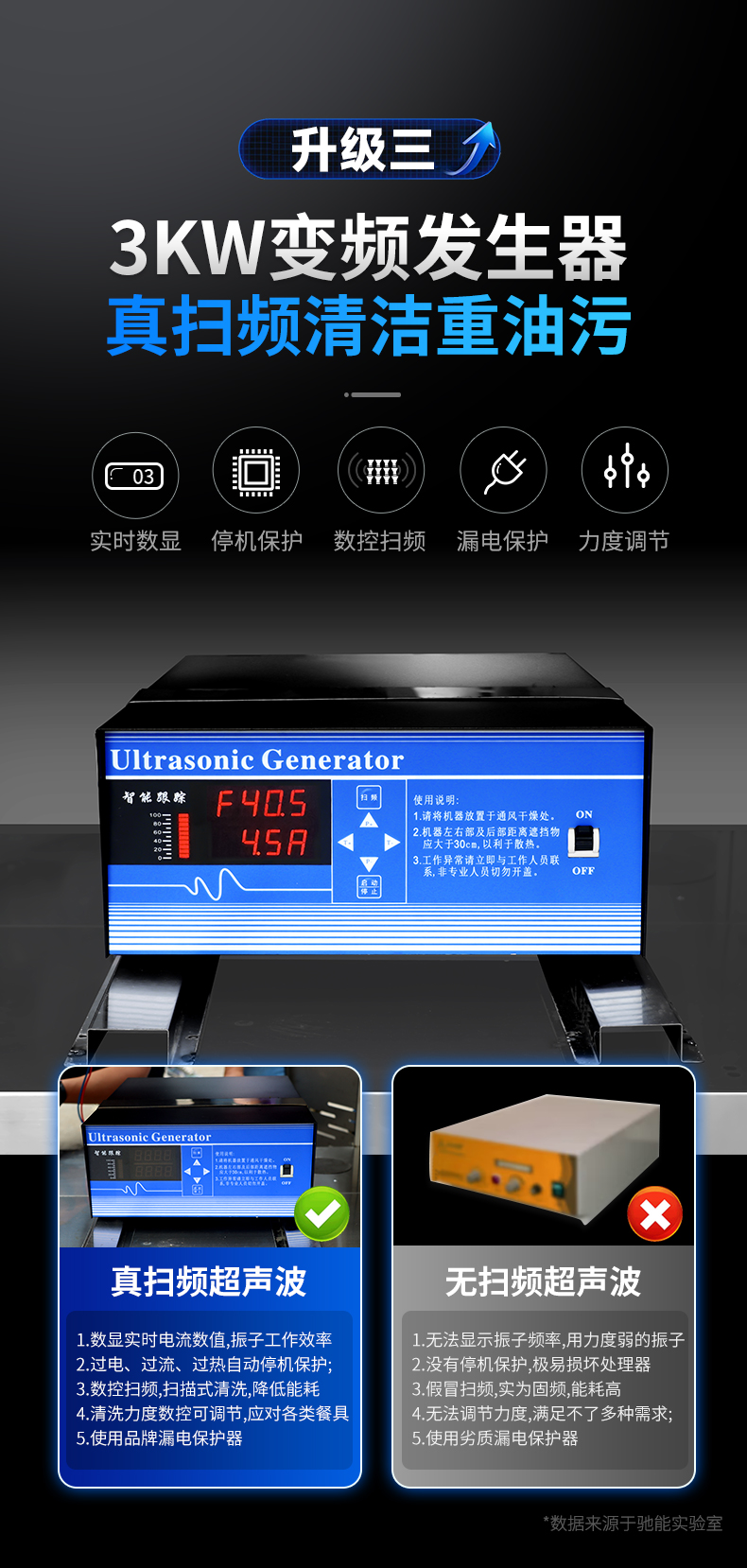 超聲波洗碗機高頻發生器