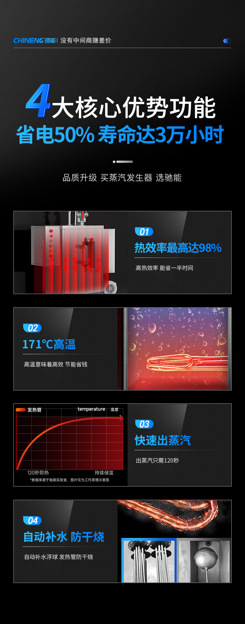 壁掛式蒸汽發生器4大優勢