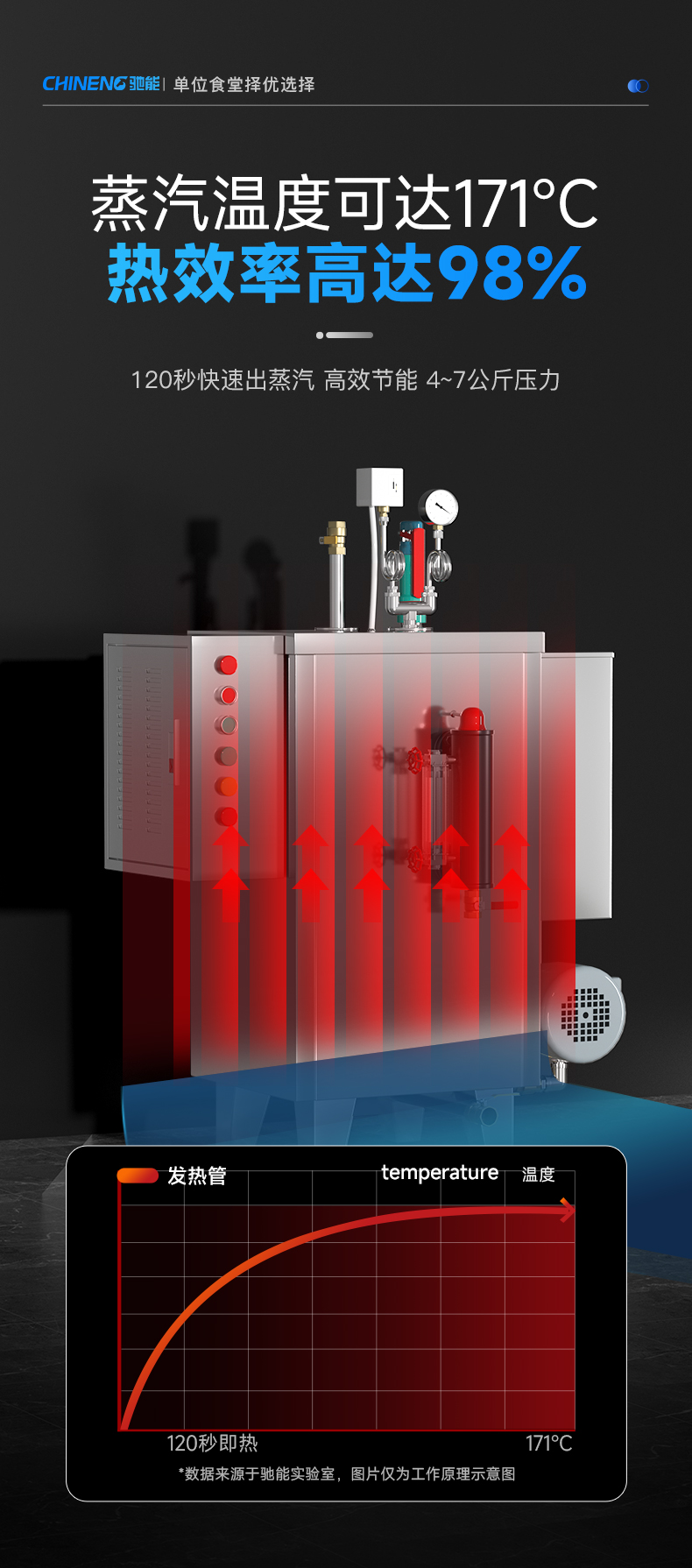 壁掛式蒸汽發生器98%熱效率